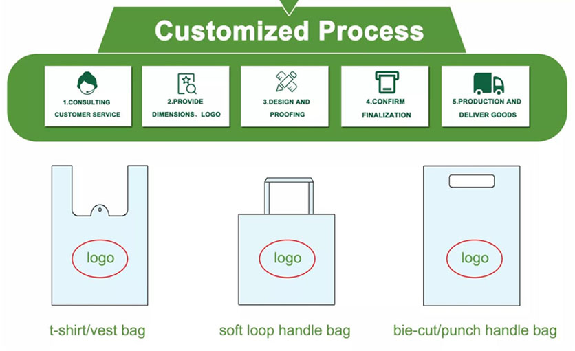 Bolsa biodegradable PLA proceso personalizado