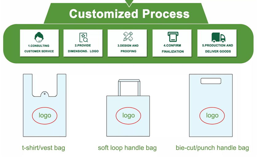 Prucessu persunalizatu di u PLA Biodegradable Bag