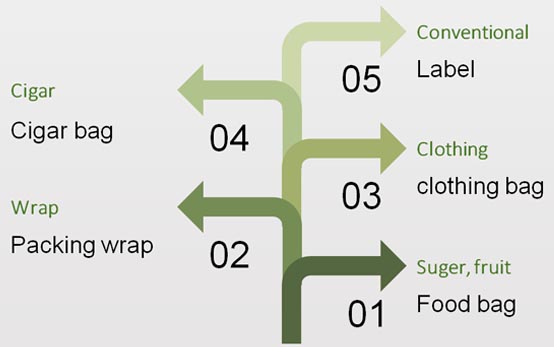 Cellulose Film application