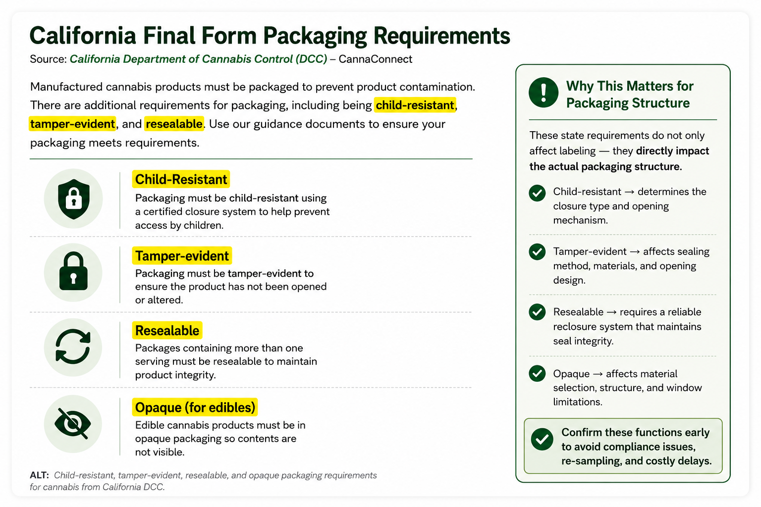 Child-resistant, tamper-evident, resealable, and opaque packaging requirements for cannabis from California DCC.
