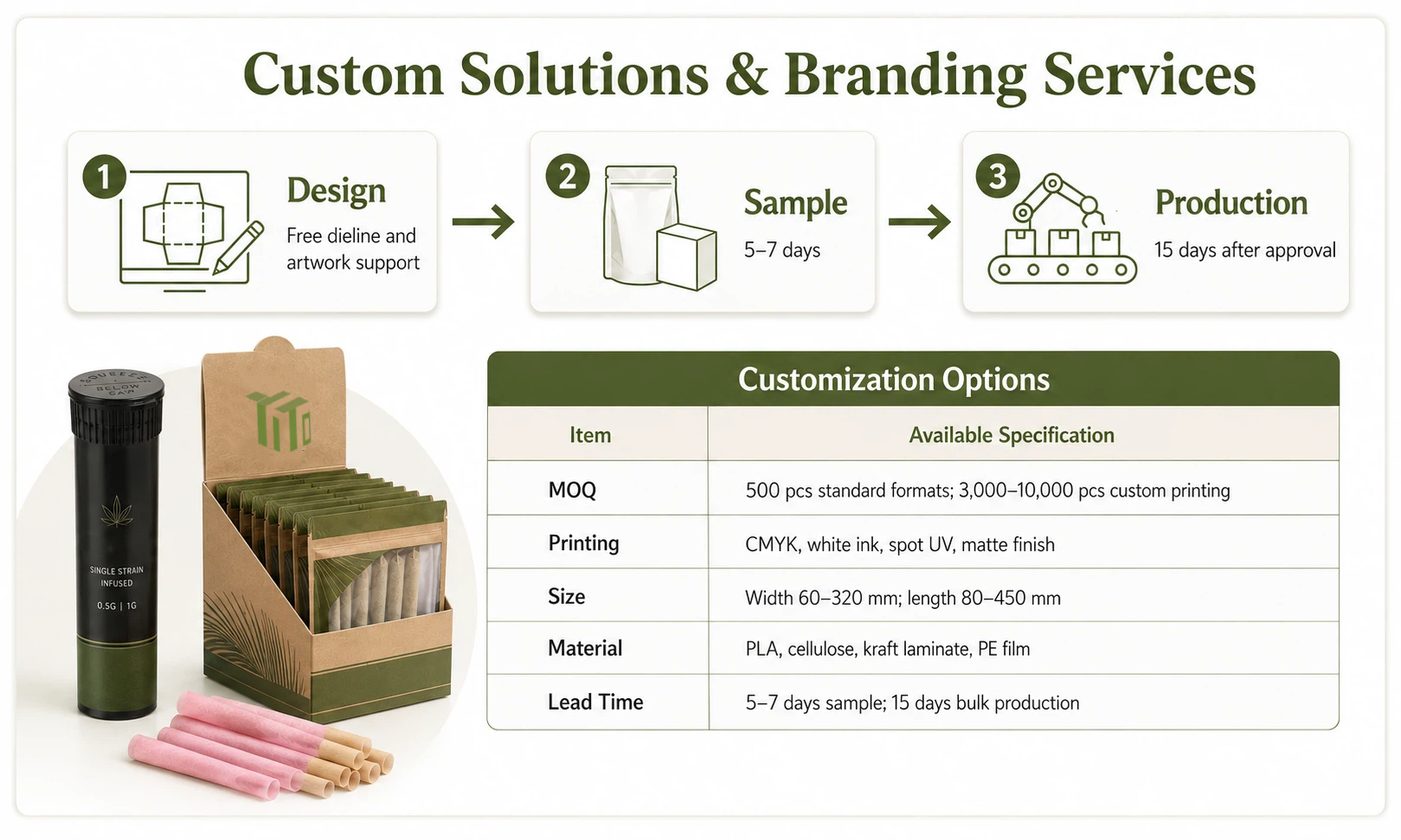 Custom Cannabis Pre-Roll Packaging