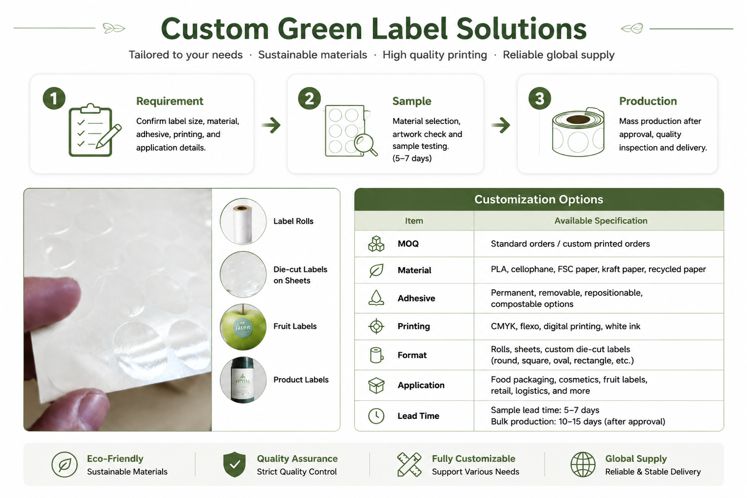 Custom Green Label Solutions