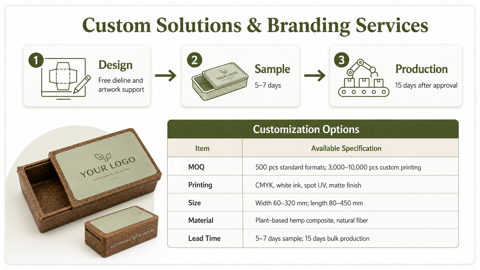 Custom branding options for plant-based hemp storage container packaging