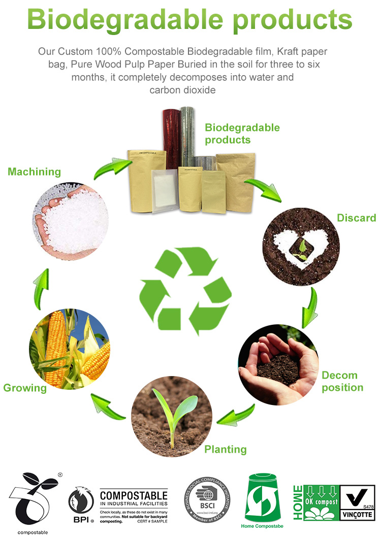 BIODEGRADABLE BOPLA PACKAGING