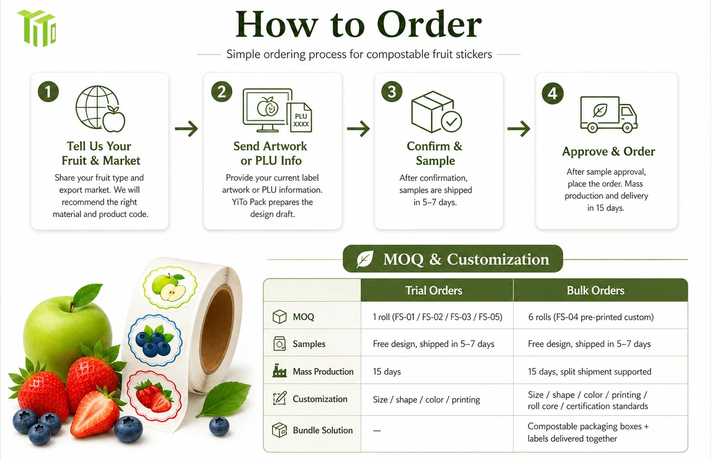 How to order fruit labels