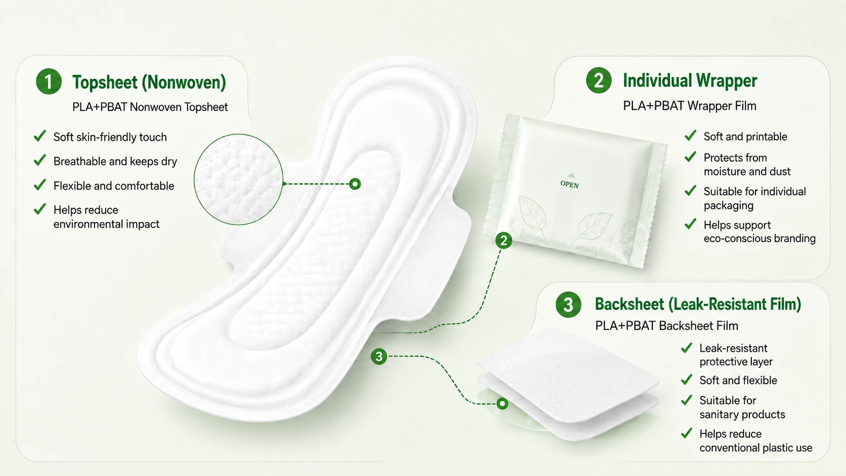 PLA+PBAT film for sanitary pads
