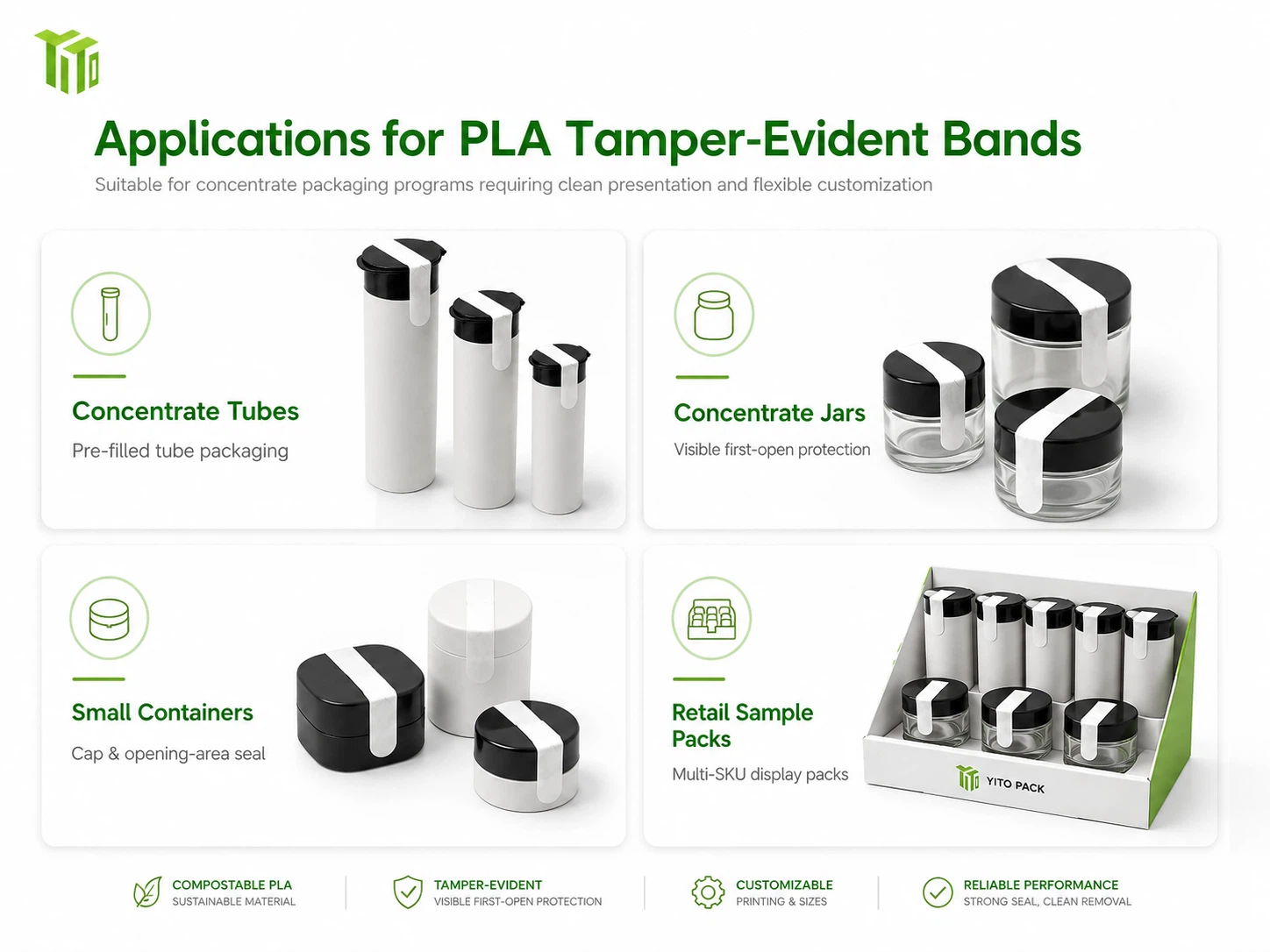 PLA tamper-evident bands