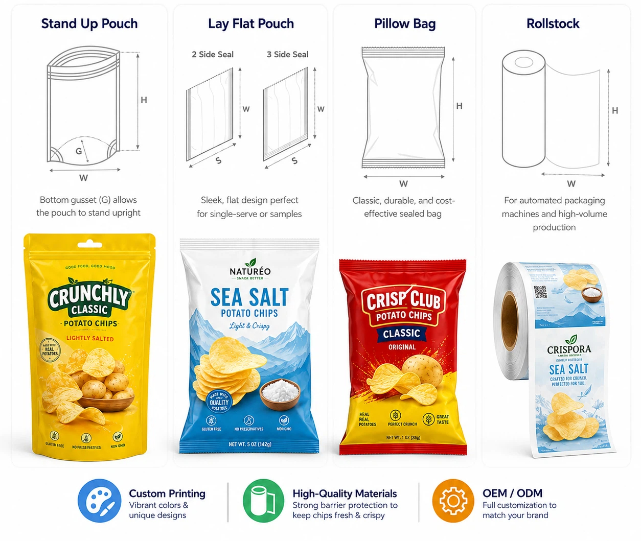 Potato Chip Packaging Bags (12)