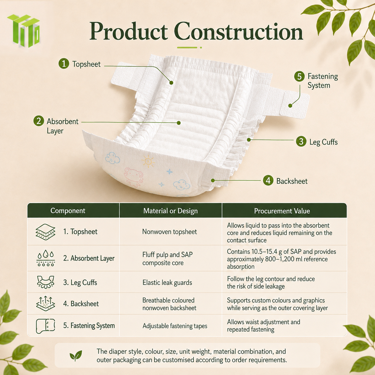 baby diapers product construction