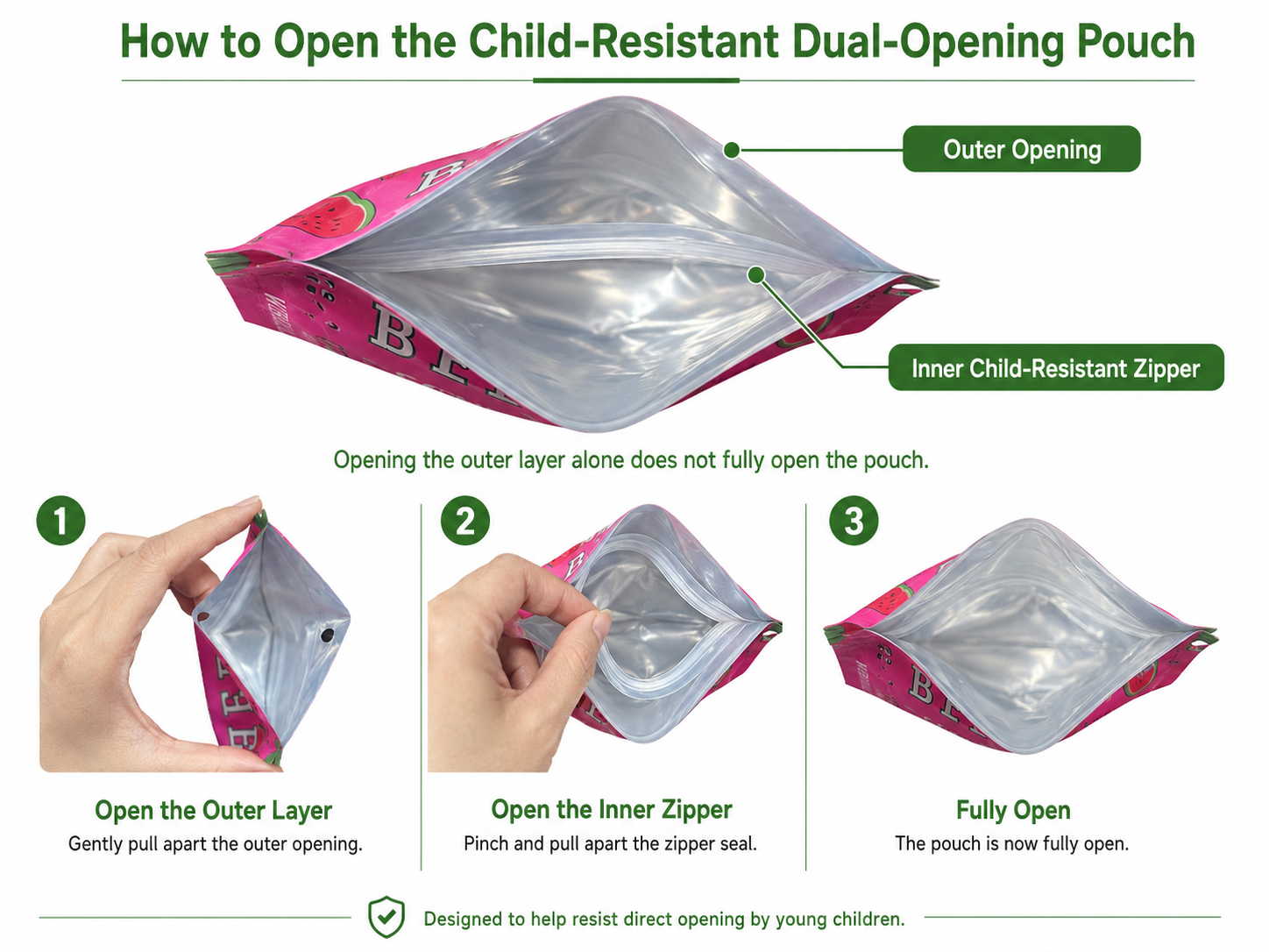 child-resistant cannabis packaging pouch