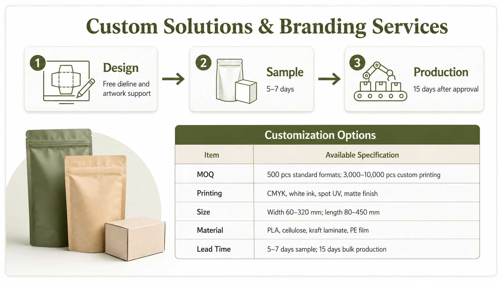 custom cannabis packaging workflow and customization options including design sample and production