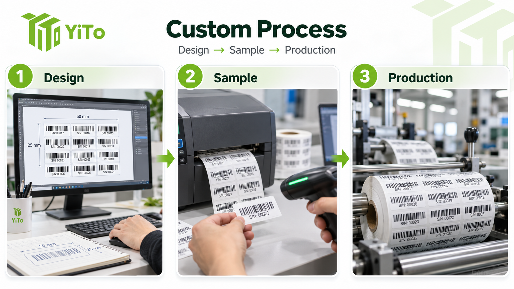 custom process